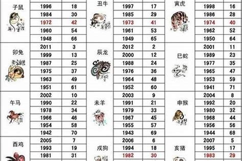 生肖猴五行|十二生肖 五行查询表、婚配表（对应年份）